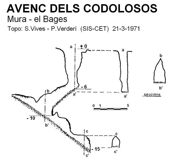 topo 0: Avenc dels Codolosos