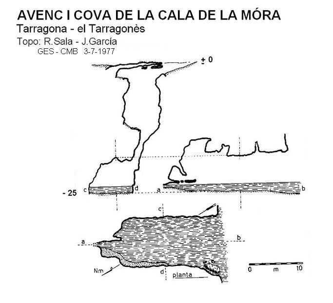 topo 1: Avenc I Cova de la Cala de la Móra