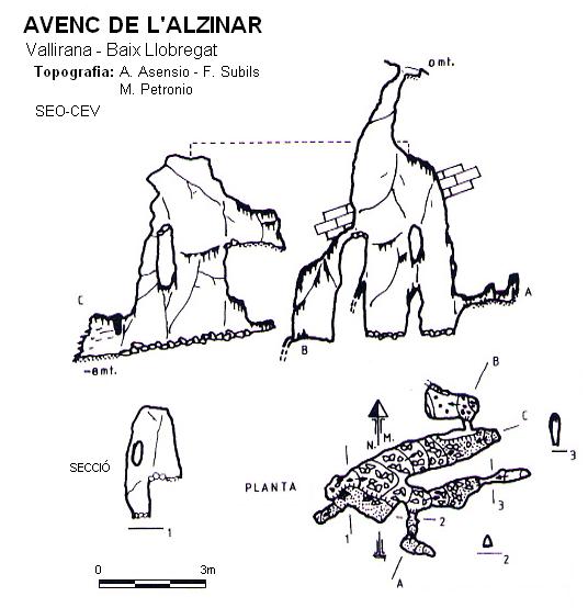 topo 0: Avenc de l'Alzinar