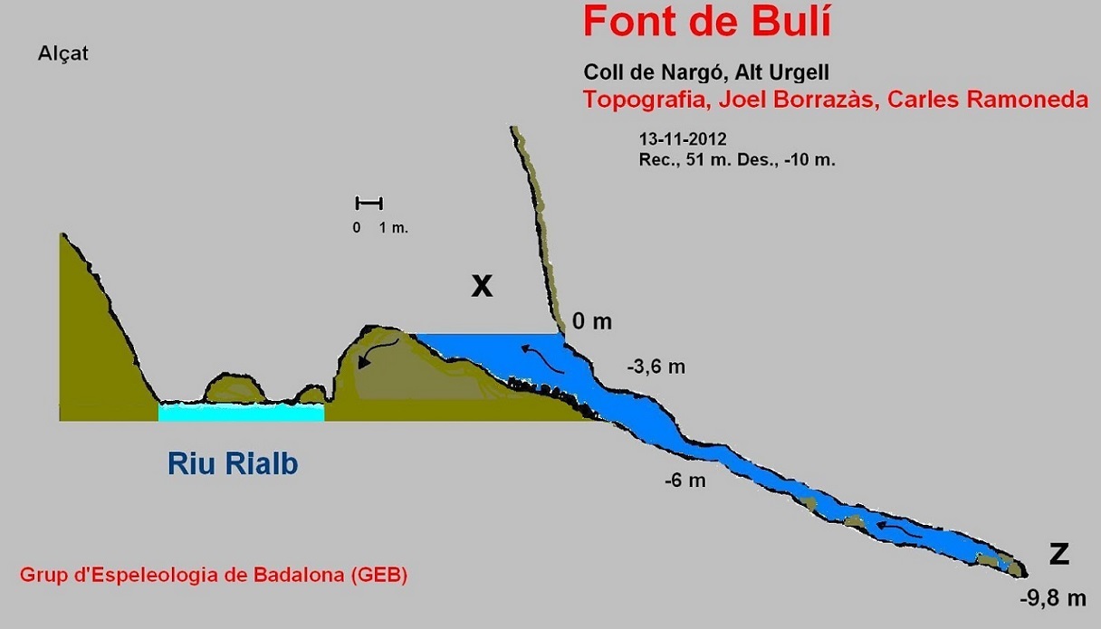 topo 0: Font de Bulí