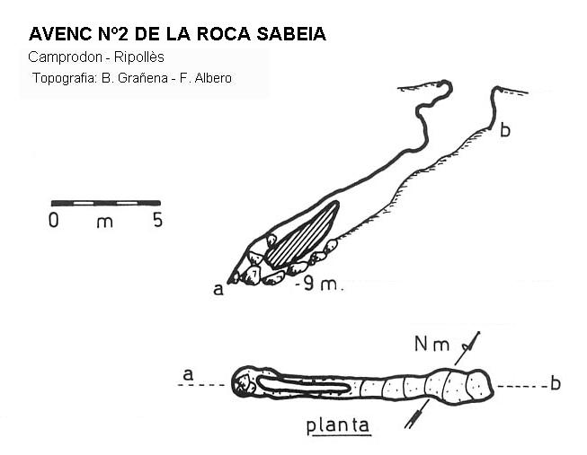 topo 0: Avenc Nº2 de la Roca Sabeia