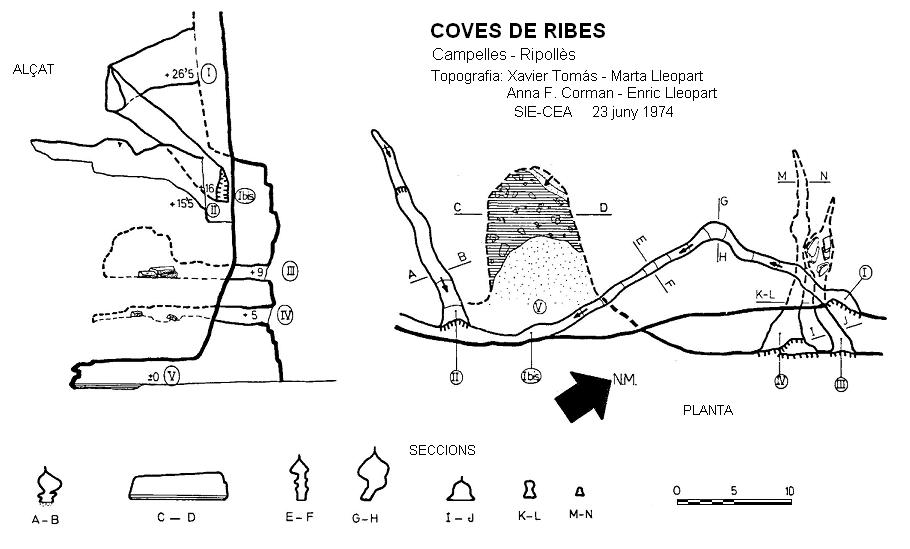 topo 0: Coves de Ribes