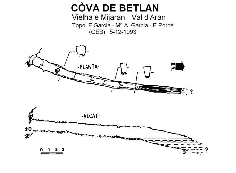 topo 0: Còva de Betlan