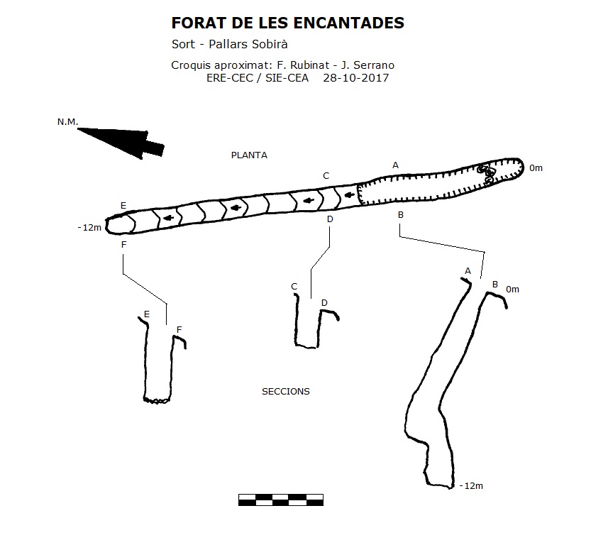 topo 0: Forat de les Encantades