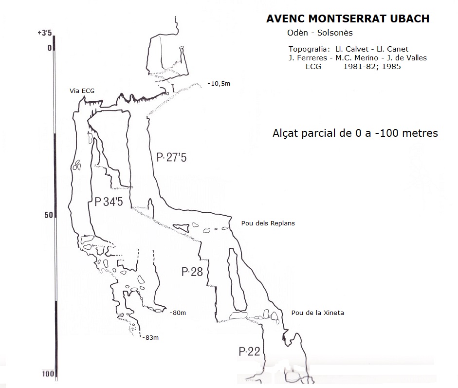 topo 1: Avenc Montserrat Ubach