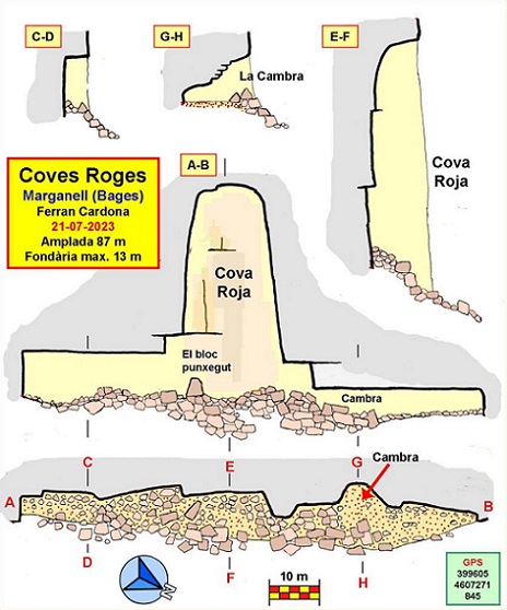 topo 0: Coves Roges