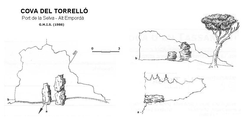 topo 0: Cova del Torrelló