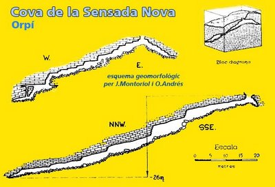 topo 3: Cova de la Censada Nova