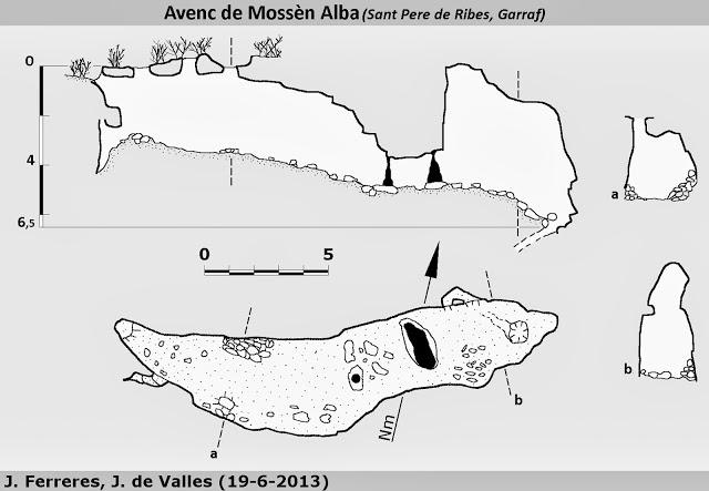 topo 0: Avenc del Mas de Mossèn Alba