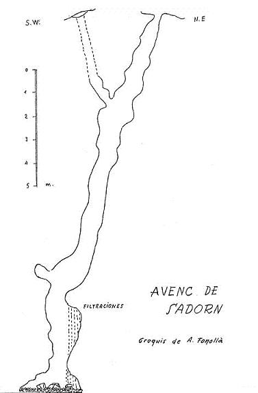 topo 2: Avenc de Sadorn