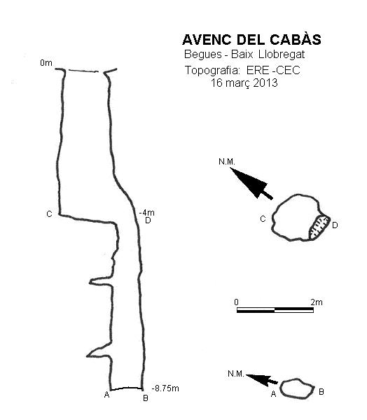 topo 0: Avenc del Cabàs