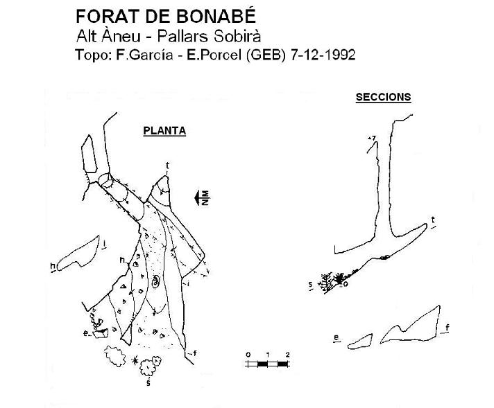 topo 0: Forat de Bonabé