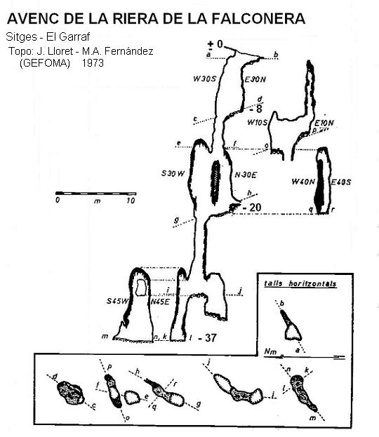 topo 4: Avenc de la Riera de la Falconera