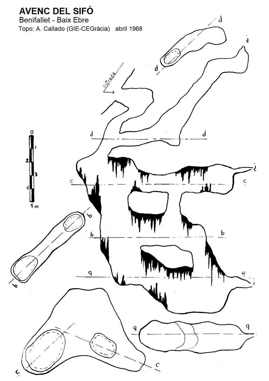 topo 1: Avenc del Sifó