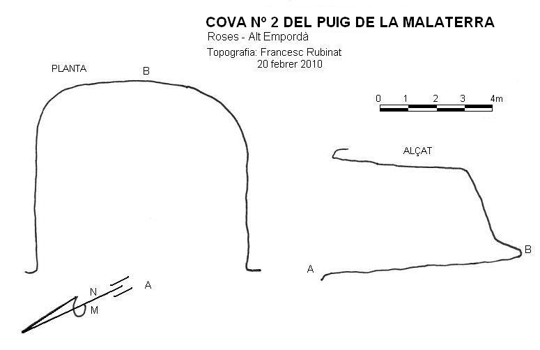 topo 0: Cova Nº2 del Puig de la Malaterra