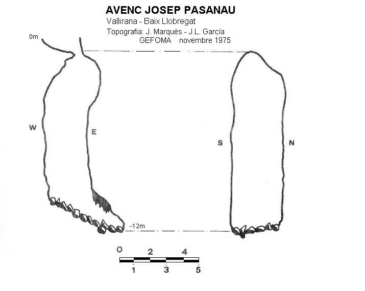 topo 0: Avenc Josep Pasanau