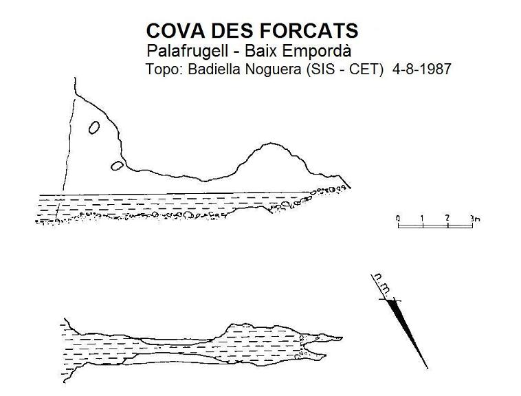 topo 0: Cova Des Forcats