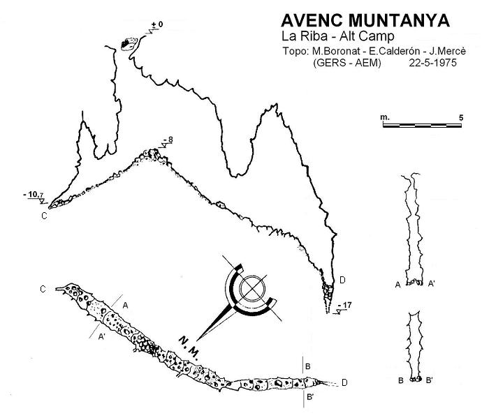 topo 0: Avenc Muntanya