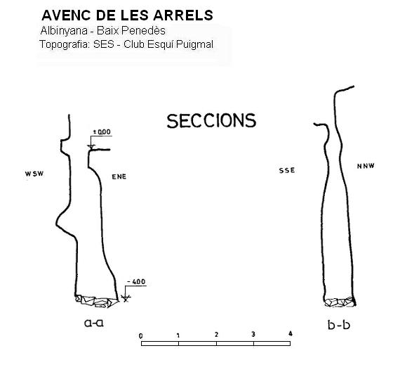 topo 0: Avenc de les Arrels