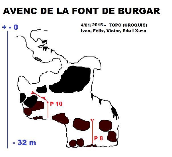 topo 0: Avenc de la Font del Burgar