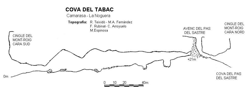 topo 0: Cova del Tabac