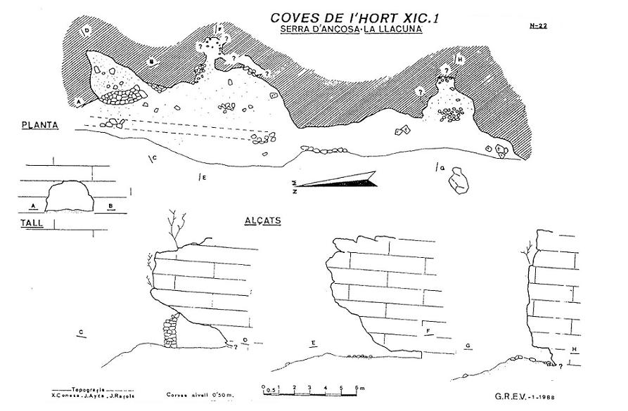 topo 0: Coves de l'Hort Xic