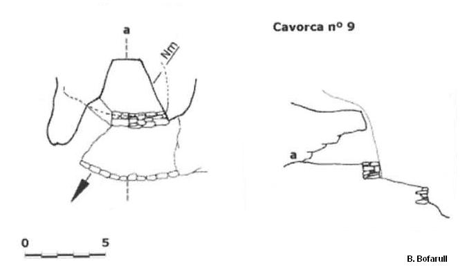 topo 7: les Cavorques