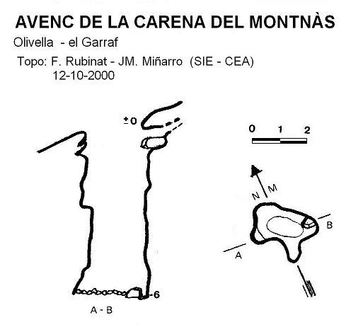 topo 0: Avenc de la Carena del Montnàs