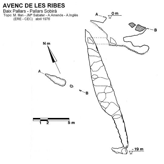 topo 1: Avenc de les Ribes