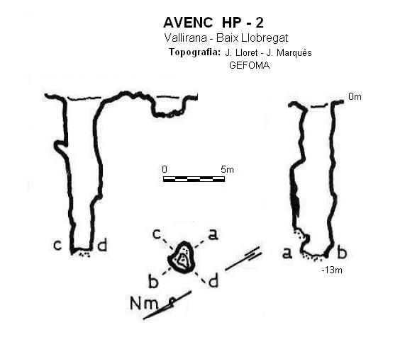 topo 0: Avenc Hp-2