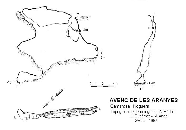 topo 0: Avenc de les Aranyes