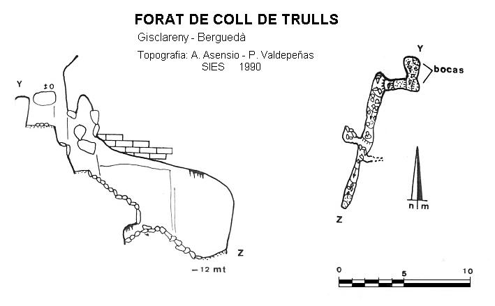 topo 0: Forat del Coll dels Trulls