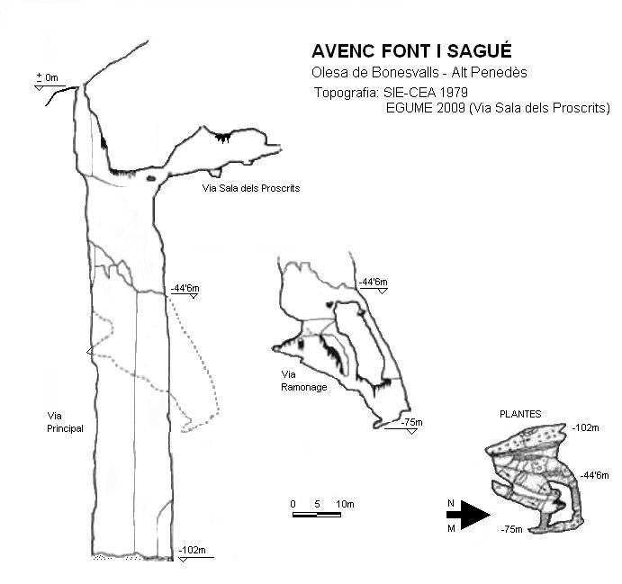 topo 0: Avenc Font I Sagué