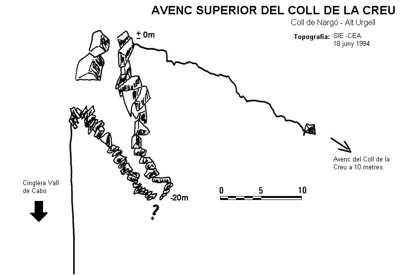 topo 0: Avenc Superior del Coll de la Creu