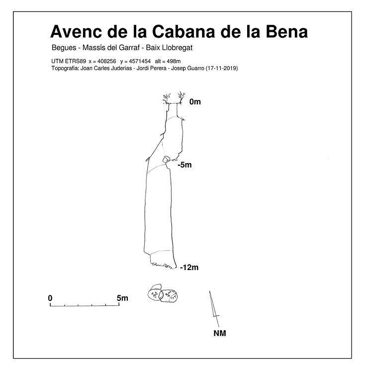 topo 0: Avenc de la Cabana de la Bena