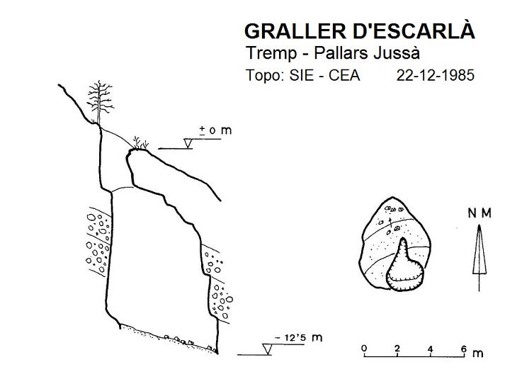 topo 0: Graller d'Escarlà