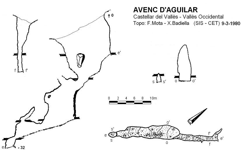 topo 0: Avenc d'Aguilar