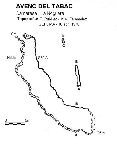 topo 0: Avenc del Tabac