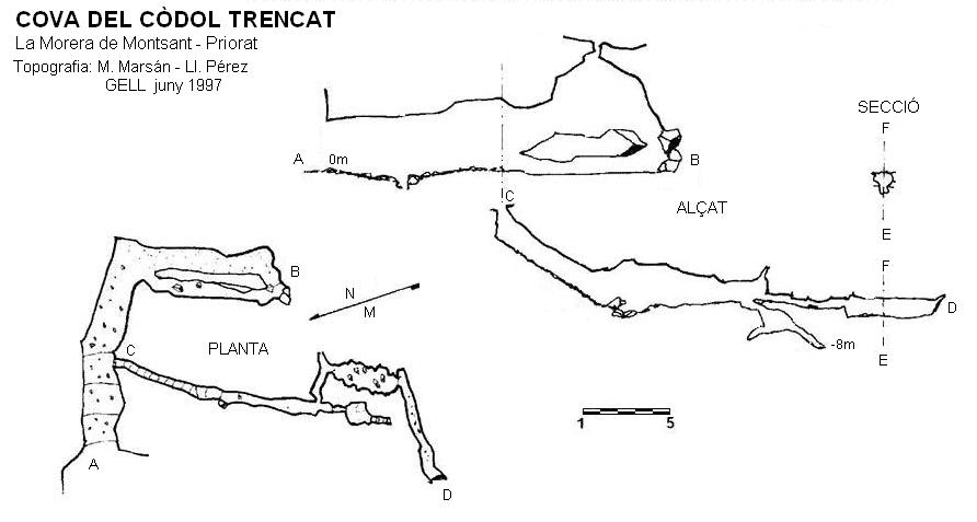 topo 0: Cova del Còdol Trencat