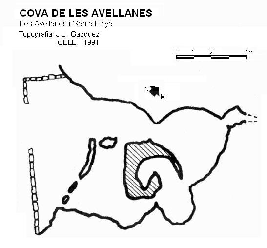 topo 0: Cova de les Avellanes