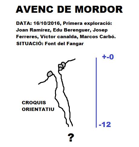 topo 0: Avenc de Mordor