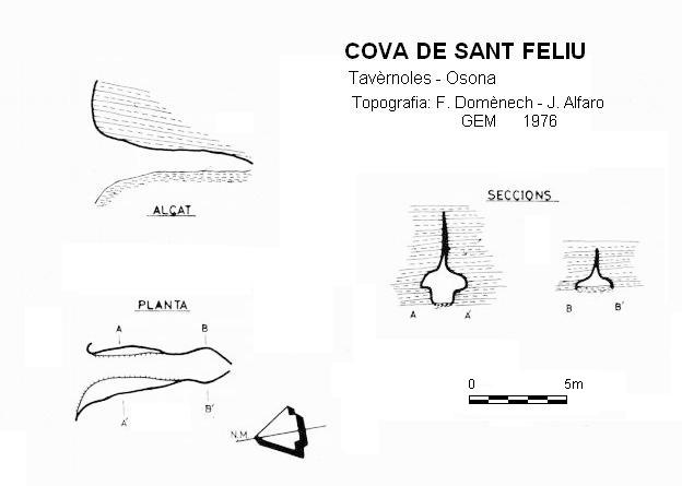 topo 0: Cova de Sant Feliu