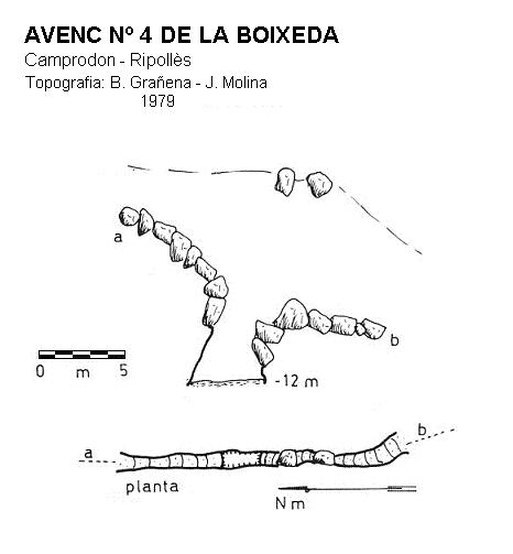 topo 0: Avenc Nº4 de la Boixeda