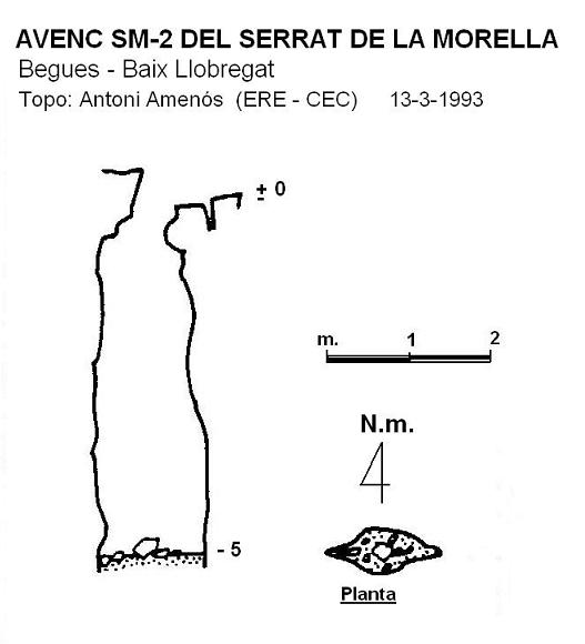 topo 0: Avenc Sm-2 del Serrat de la Morella