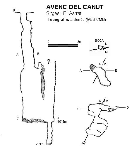 topo 0: Avenc del Canut