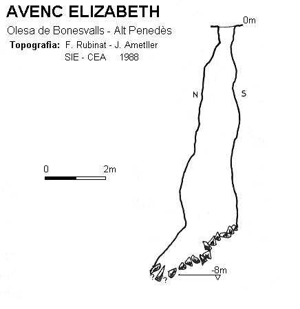 topo 0: Avenc Elizabeth