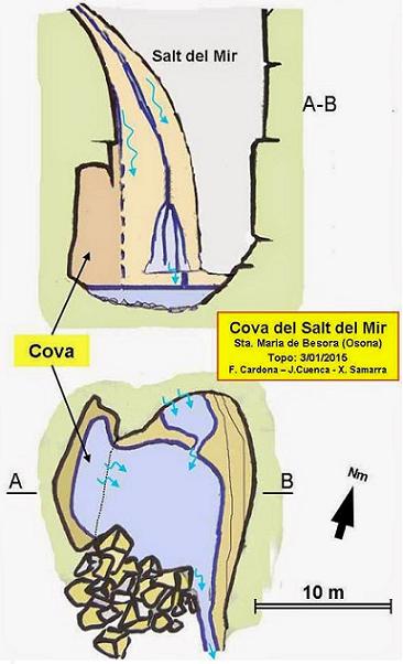 topo 0: Cova del Salt del Mir