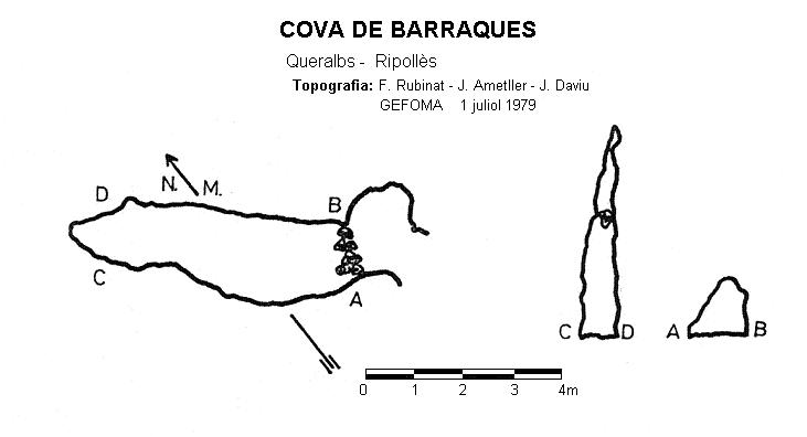 topo 0: Cova de Barraques