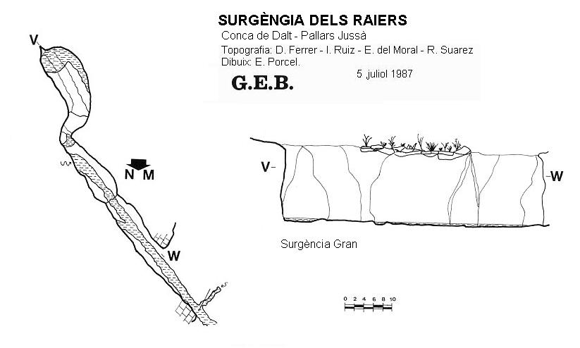 topo 0: Surgència dels Raiers