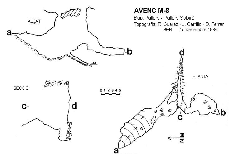 topo 0: Avenc M-8